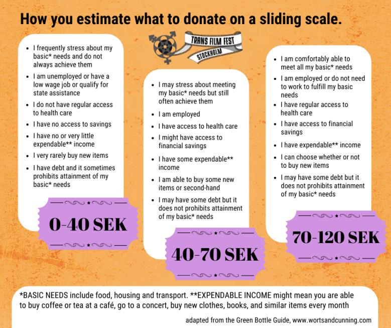 TFFS19 donation level